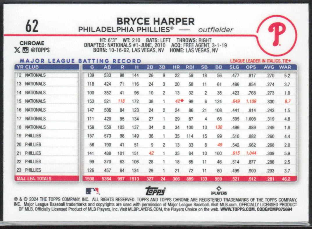 Bryce Harper 2024 Topps Chrome #62 Magenta Speckle Refractor