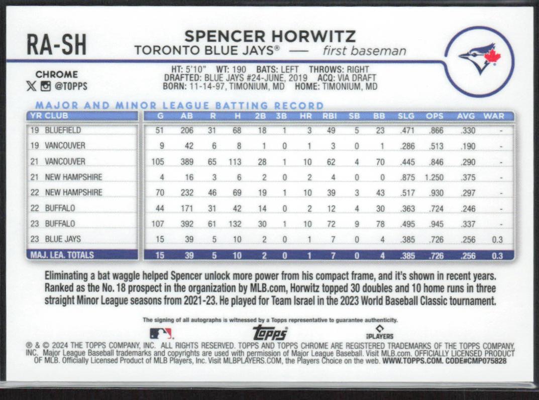 Spencer Horwitz 2024 Topps Chrome #RA-SH Rookie Autographs Aqua Wave /199