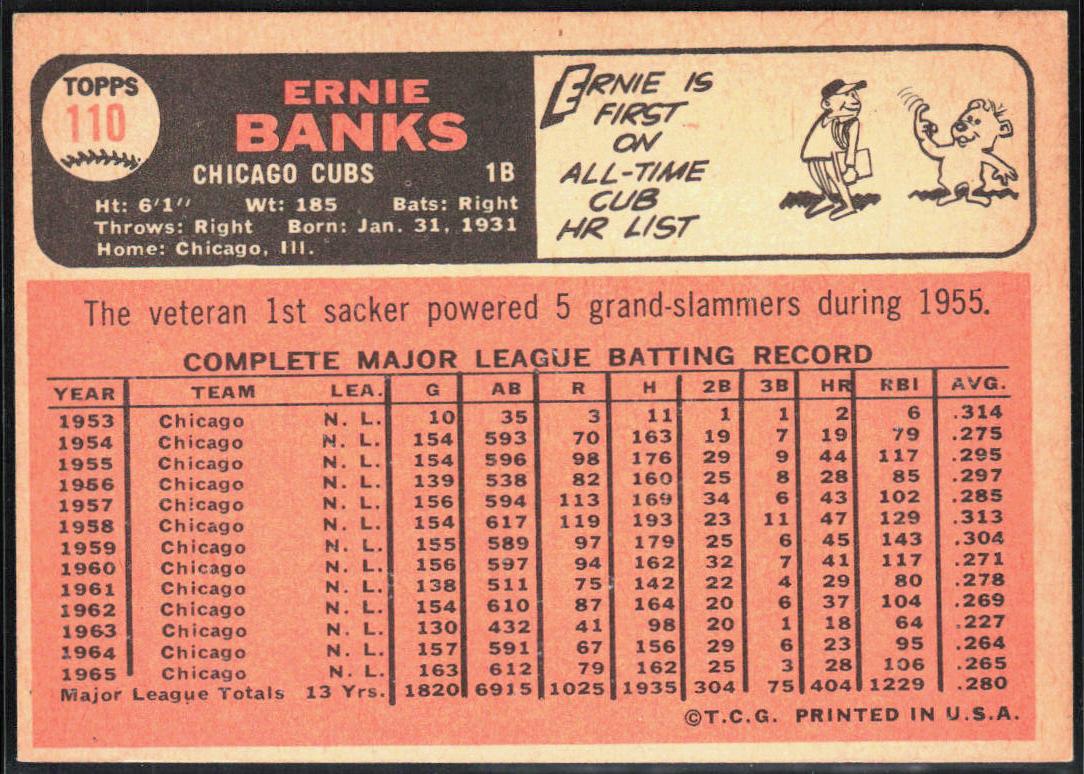 Ernie Banks 1966 Topps #110