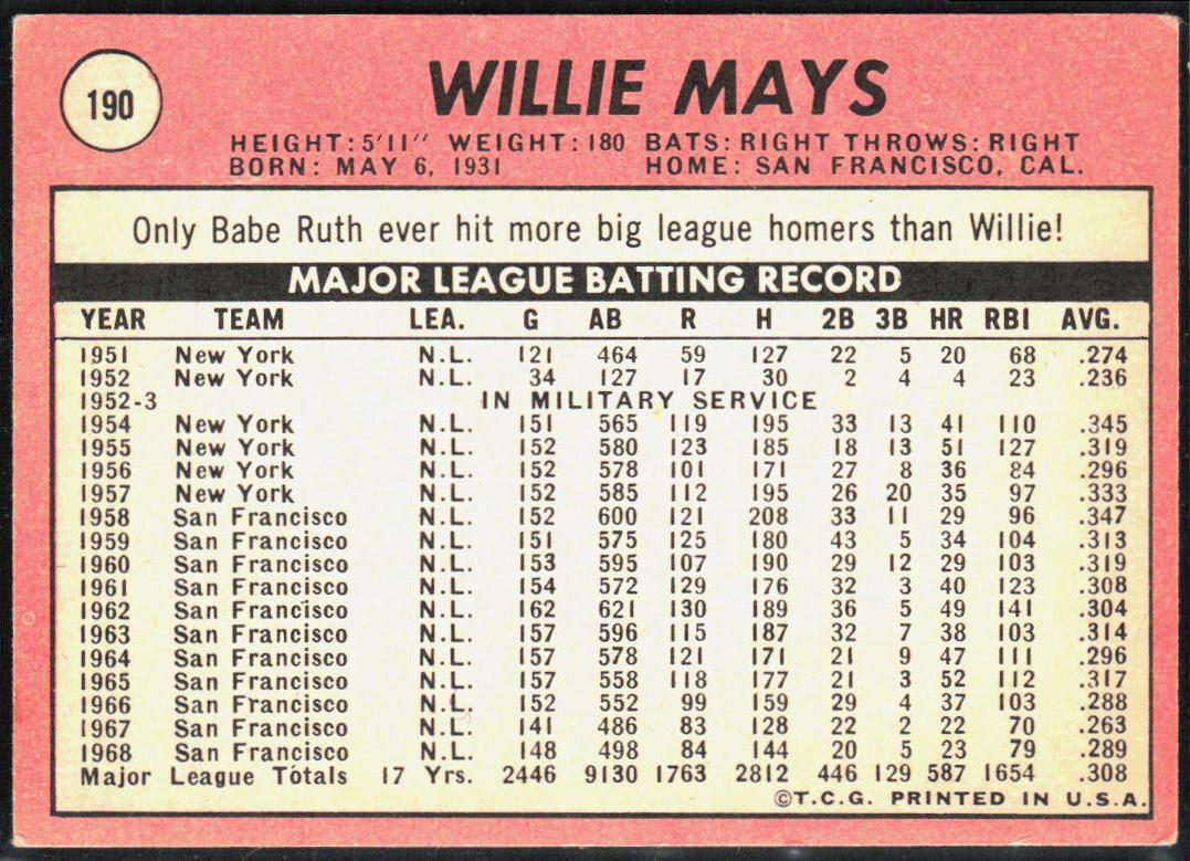 Willie Mays 1969 Topps #190